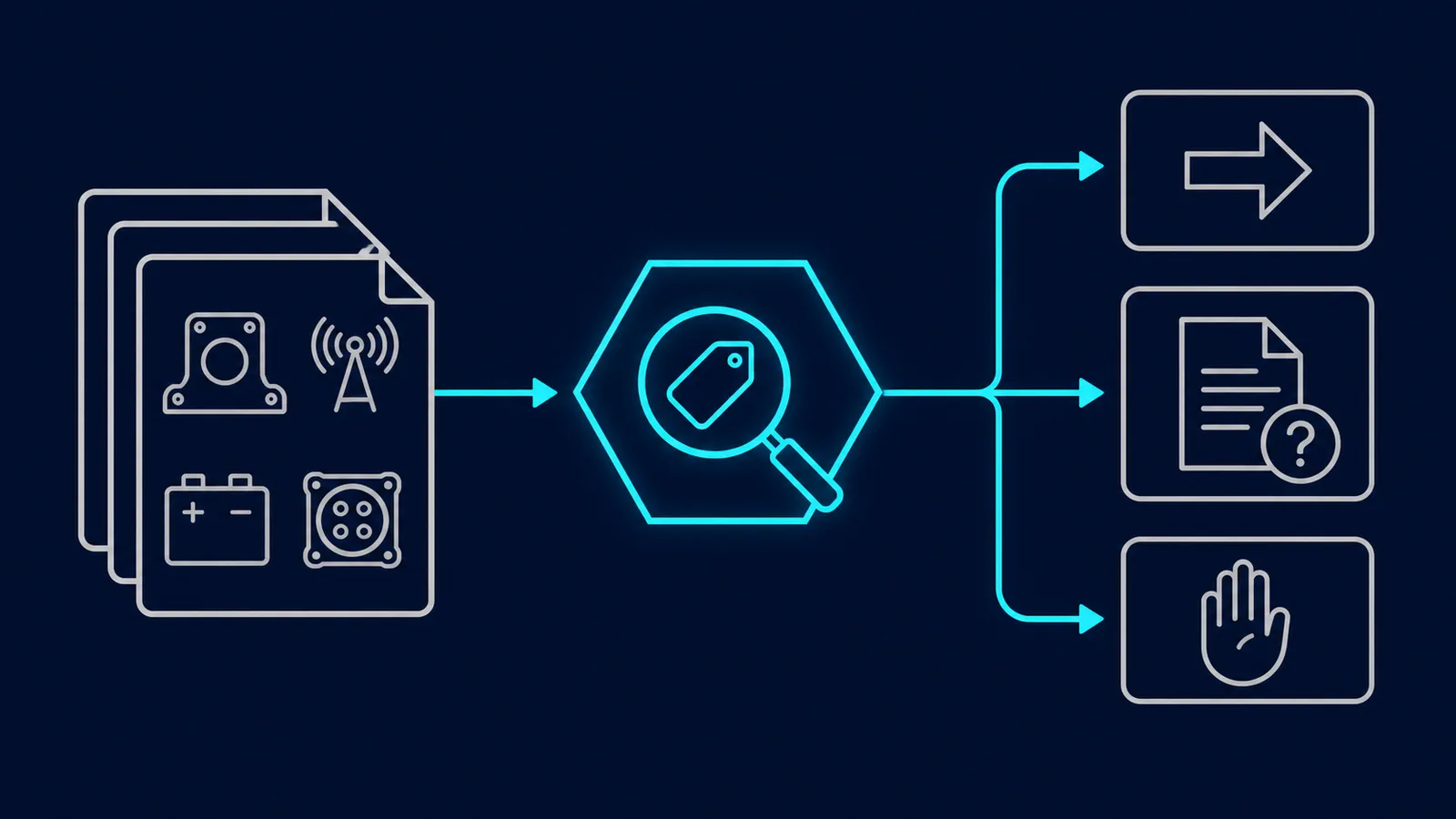 Conceptual GNSS integration documentation review flow from a document set through review to continue, clarification or pause outcomes