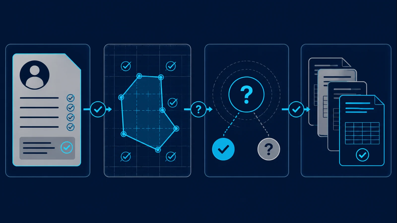 Abstract workflow from installation identity through boundary review and open-item handling to a baseline archive